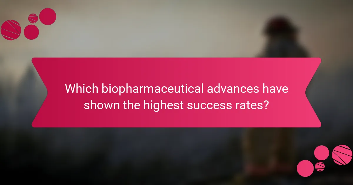 Which biopharmaceutical advances have shown the highest success rates?